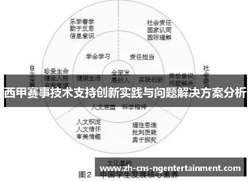 西甲赛事技术支持创新实践与问题解决方案分析 西甲赛事技术支持创新实践与问题解决方案分析