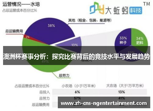 澳洲杯赛事分析：探究比赛背后的竞技水平与发展趋势