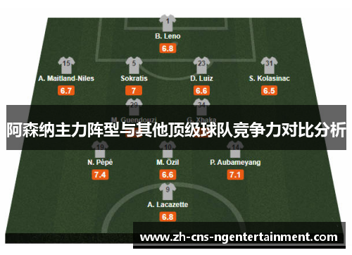 阿森纳主力阵型与其他顶级球队竞争力对比分析 阿森纳主力阵型与其他顶级球队竞争力对比分析